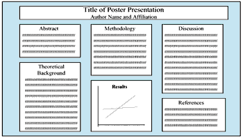 illustration of how a poster presentation should be laid out
